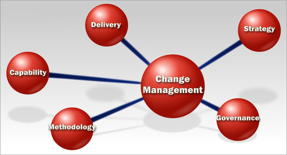 More Change Mgmt