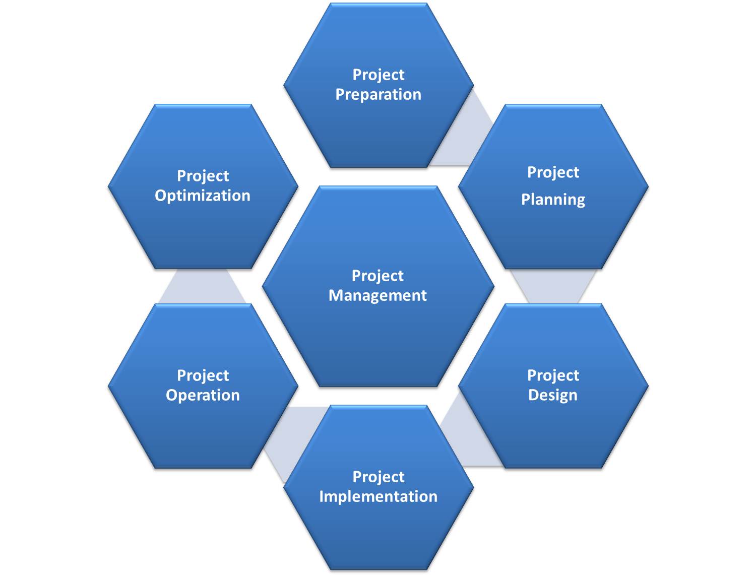 The importance of effective project management construction essay