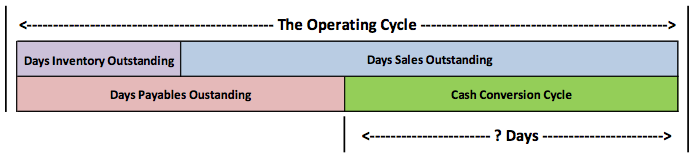 the-operating-cycle